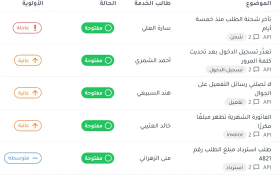 قائمة التذاكر: الموضوع وطالب الخدمة والحالة والأولوية