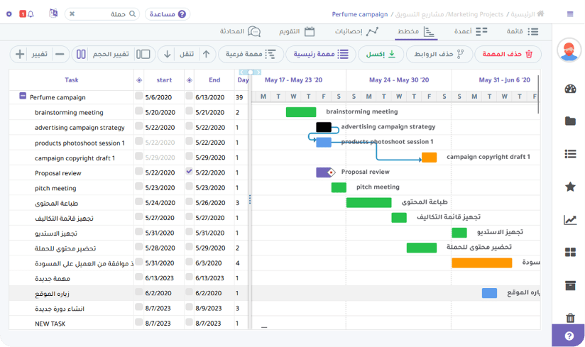 Projecto gantt