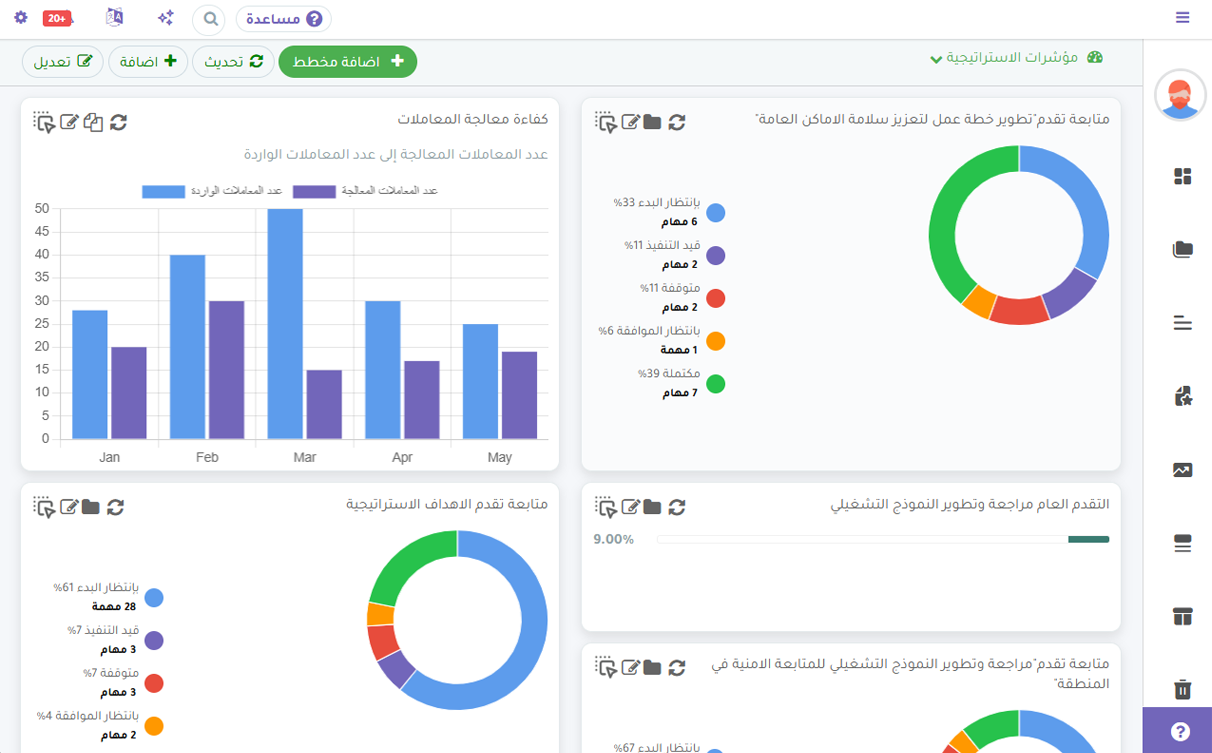 Projecto Dashboard