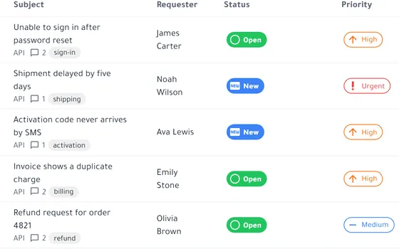 Ticket list: subject, requester, status and priority