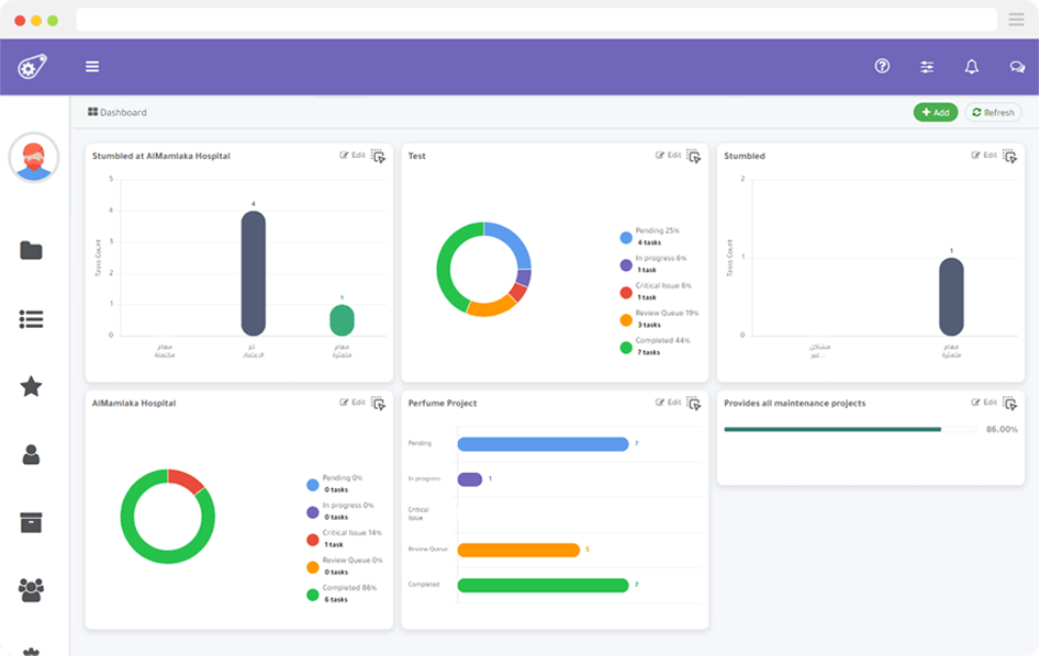 Projecto Dashboard